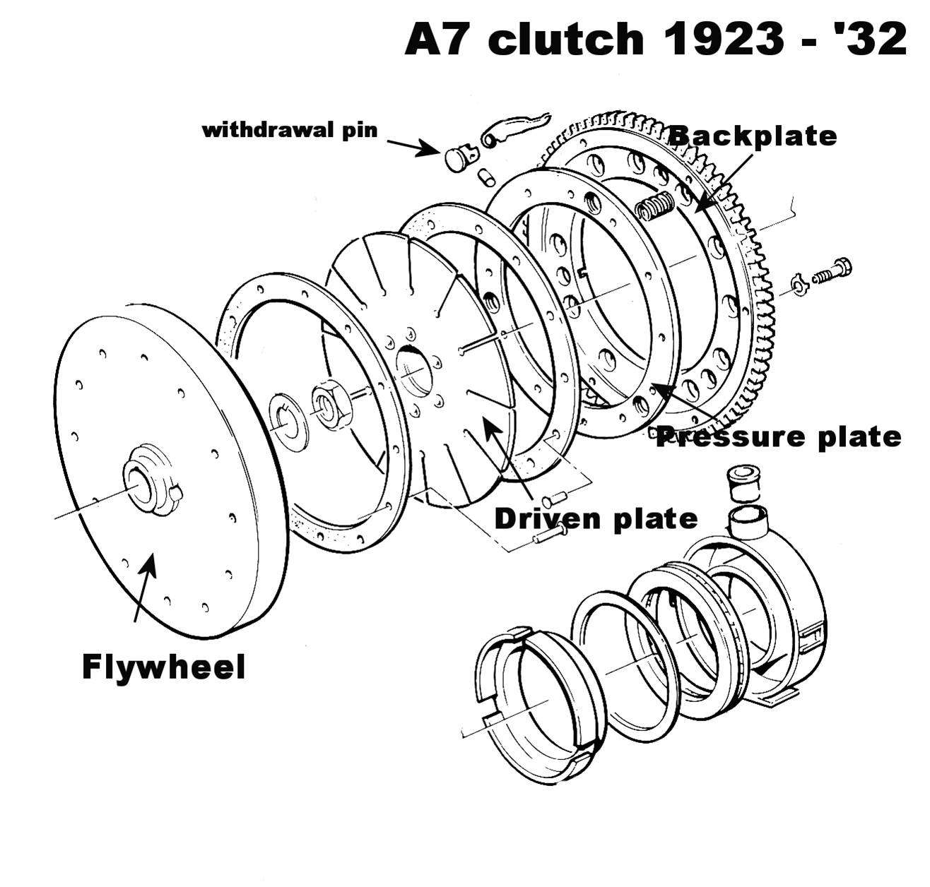 clutch assembly diagram