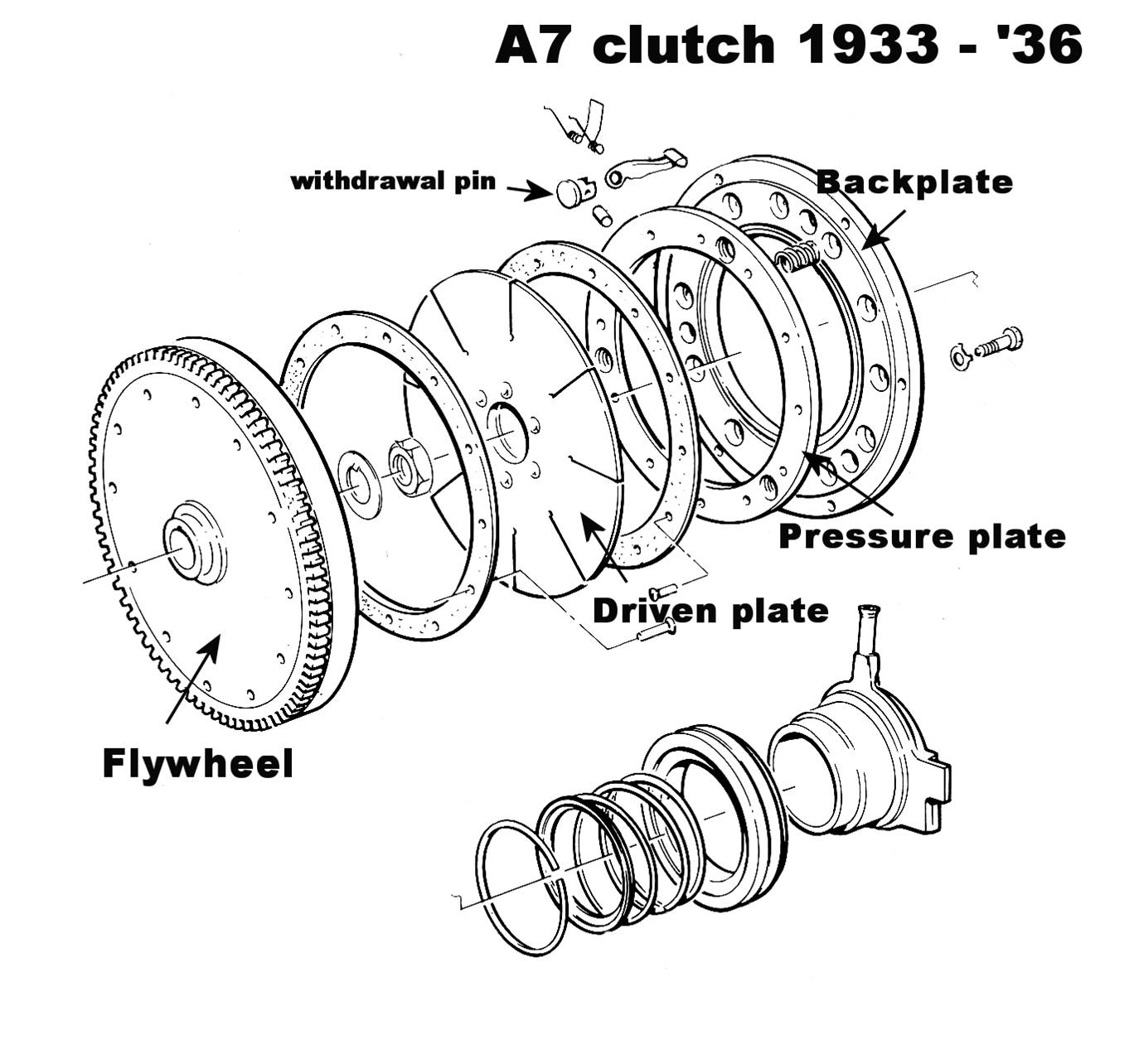 Nissan primastar clutch pedal stuck down #10